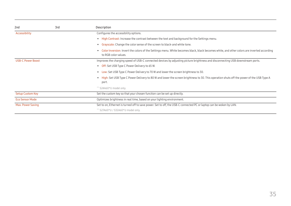 Samsung S27A600UUN 27" 16:9 FreeSync QHD HDR IPS Monitor User Manual | Page 35 / 47