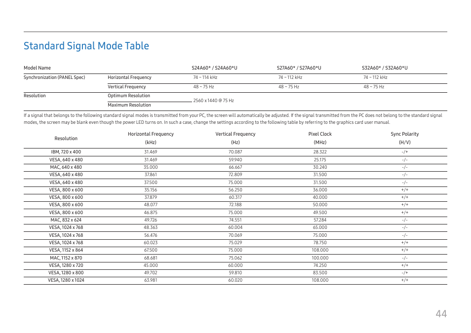 Standard signal mode table, See the, 44 standard signal mode table | Samsung S27A600UUN 27" 16:9 FreeSync QHD HDR IPS Monitor User Manual | Page 44 / 47