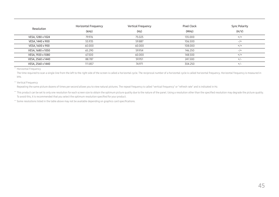 Samsung S27A600UUN 27" 16:9 FreeSync QHD HDR IPS Monitor User Manual | Page 45 / 47
