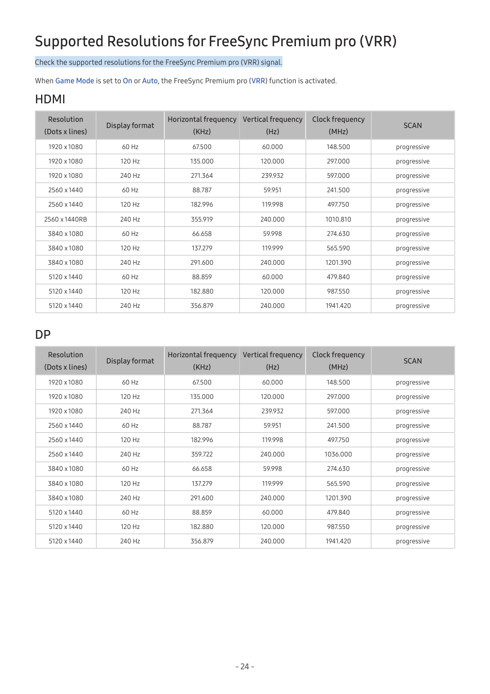 Hdmi, 24 hdmi 24 dp | Samsung Odyssey OLED G9 49" 1440p HDR 240 Hz Curved Ultrawide Gaming Monitor (Silver) User Manual | Page 24 / 24
