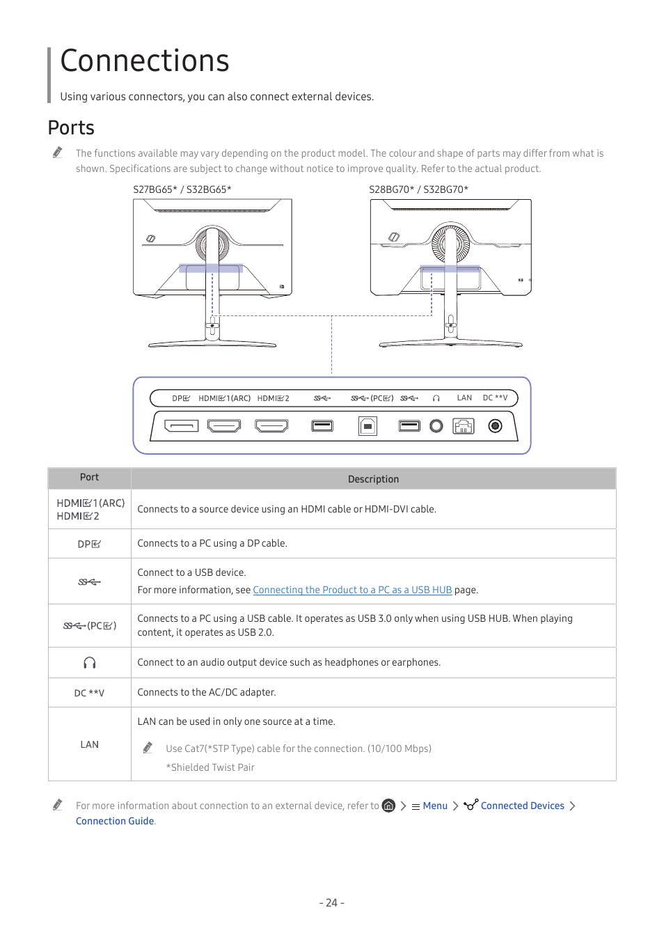 Connections, Ports | Samsung Odyssey G70B 28" 4K HDR 144 Hz Gaming Monitor User Manual | Page 24 / 49