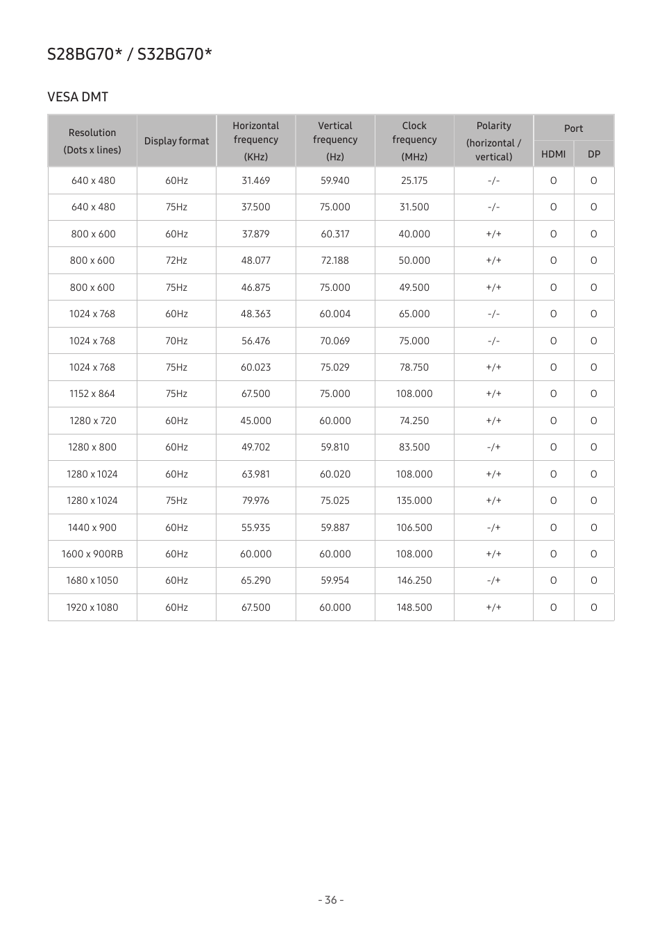 S28bg70* / s32bg70, Vesa dmt, 36 s28bg70* / s32bg70 | Samsung Odyssey G70B 28" 4K HDR 144 Hz Gaming Monitor User Manual | Page 36 / 49