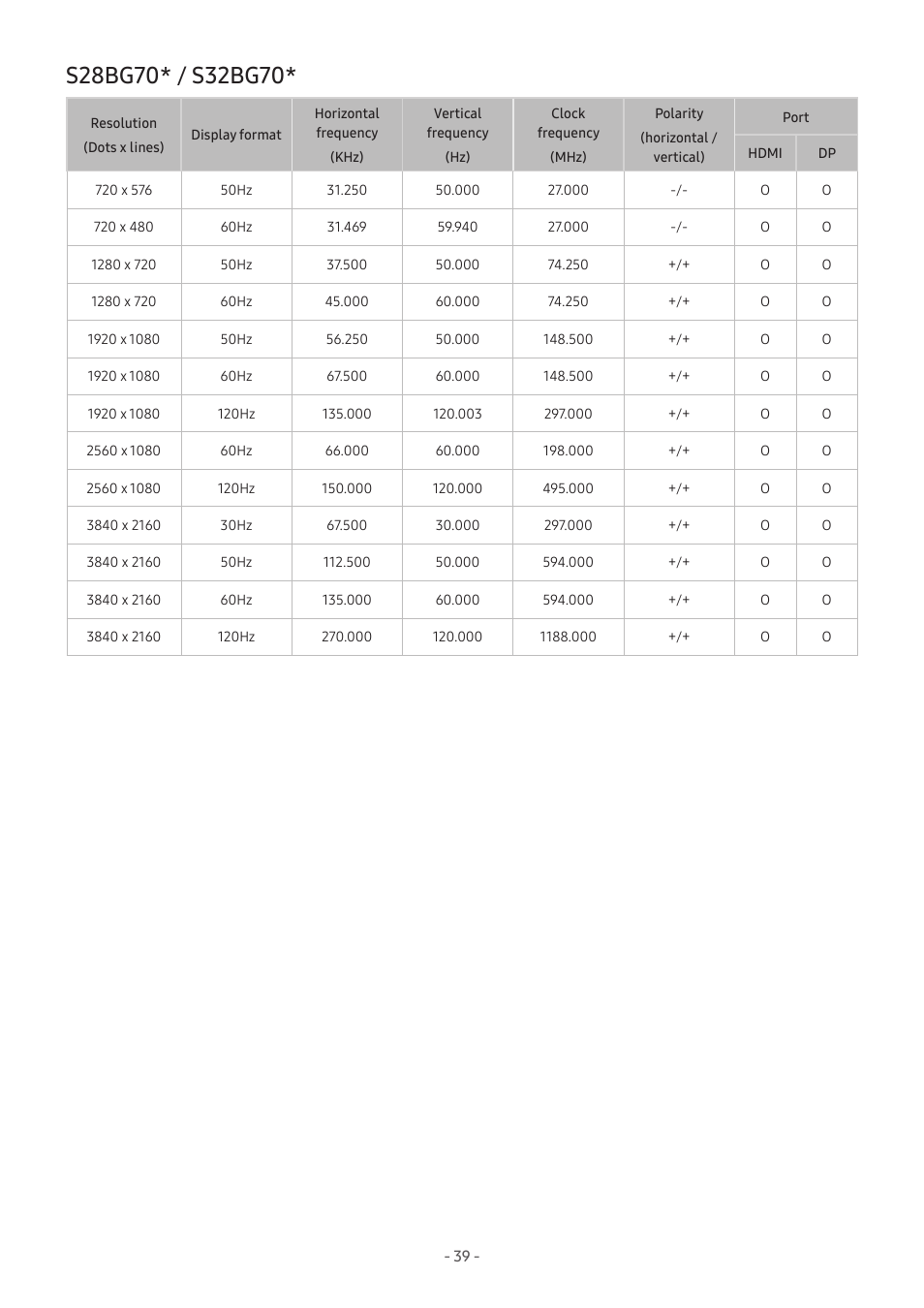 S28bg70* / s32bg70, 39 s28bg70* / s32bg70 | Samsung Odyssey G70B 28" 4K HDR 144 Hz Gaming Monitor User Manual | Page 39 / 49