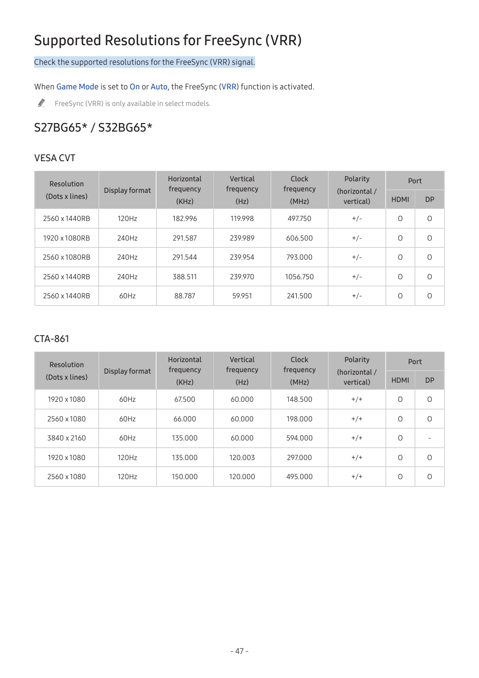 Supported resolutions for freesync (vrr), S27bg65* / s32bg65, Vesa cvt | Cta-861, 47 s27bg65* / s32bg65 | Samsung Odyssey G70B 28" 4K HDR 144 Hz Gaming Monitor User Manual | Page 47 / 49