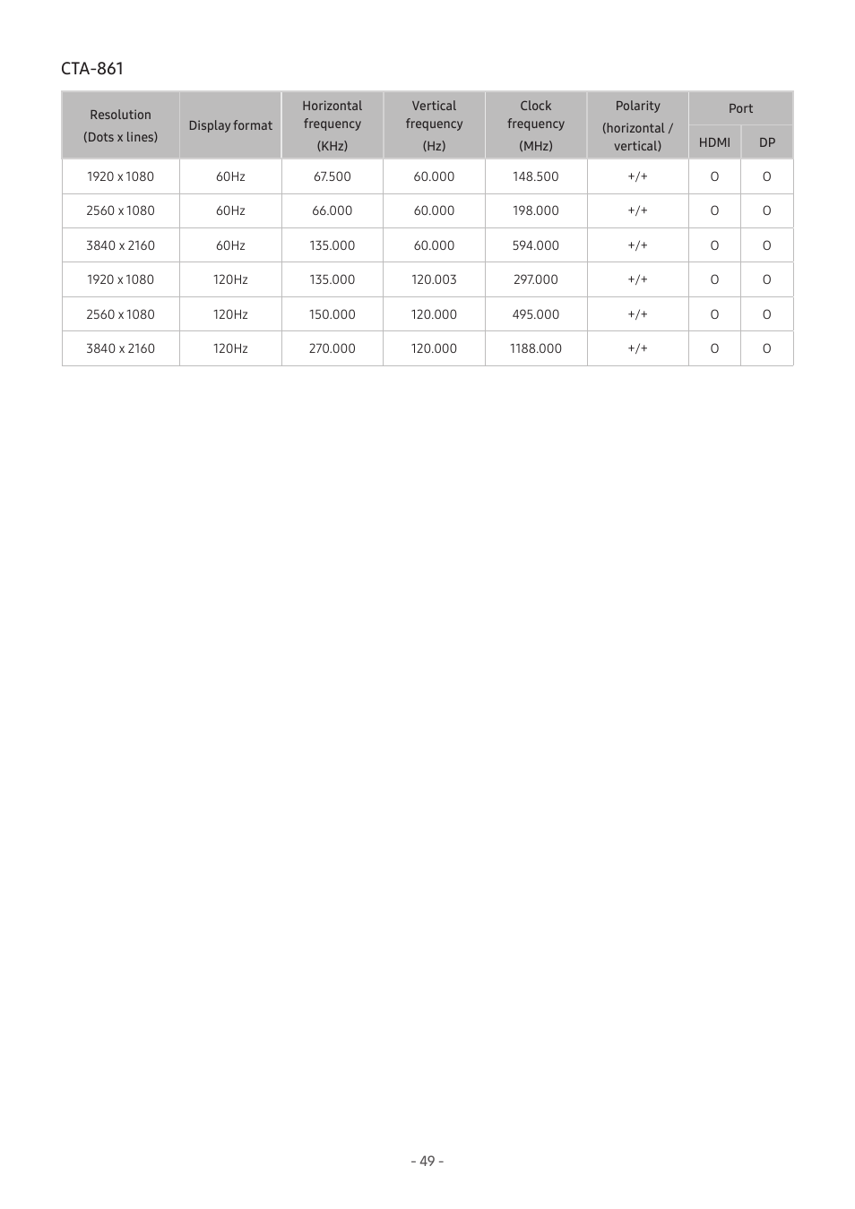 Cta-861 | Samsung Odyssey G70B 28" 4K HDR 144 Hz Gaming Monitor User Manual | Page 49 / 49