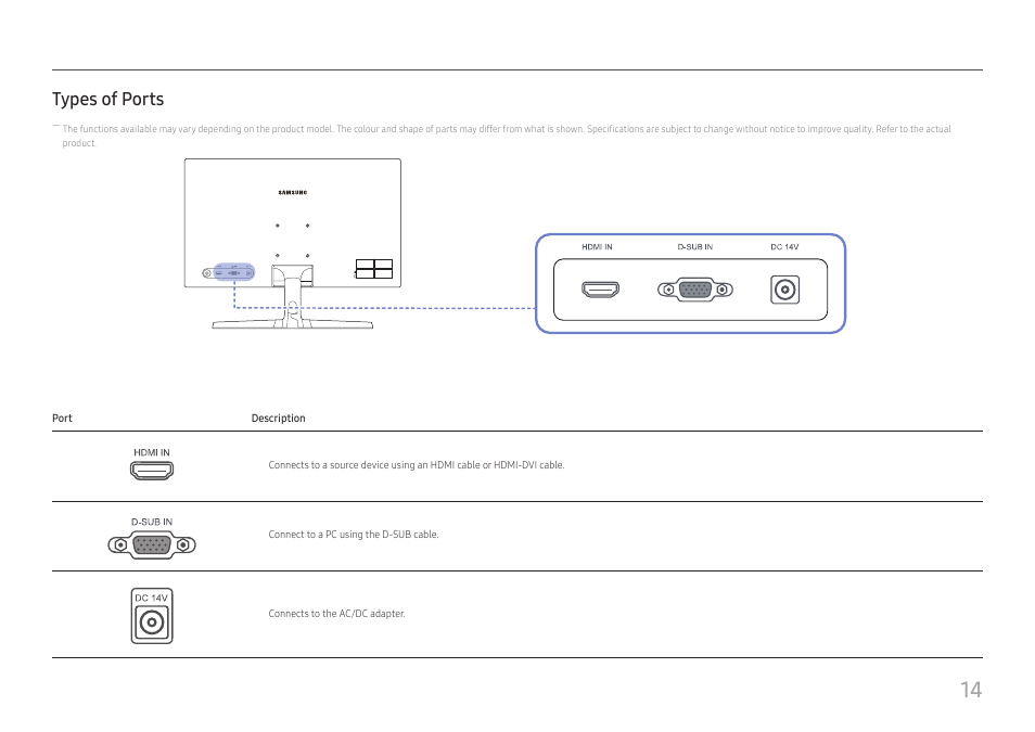 Types of ports | Samsung SR35 S27R356FHN 27" 16:9 FreeSync IPS Monitor User Manual | Page 14 / 44