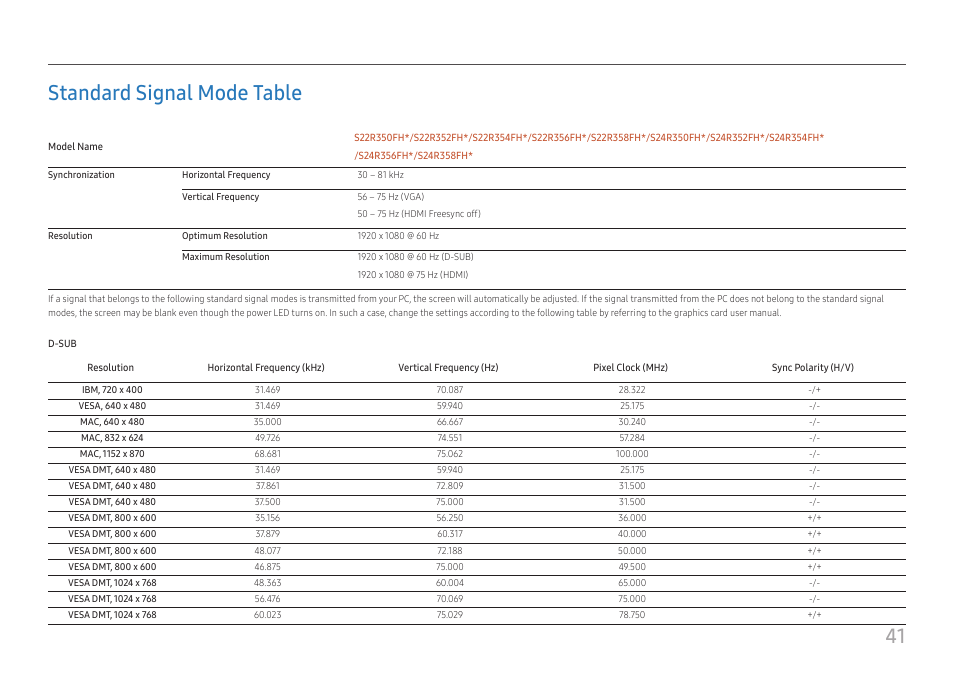 Standard signal mode table, 41 standard signal mode table | Samsung SR35 S27R356FHN 27" 16:9 FreeSync IPS Monitor User Manual | Page 41 / 44