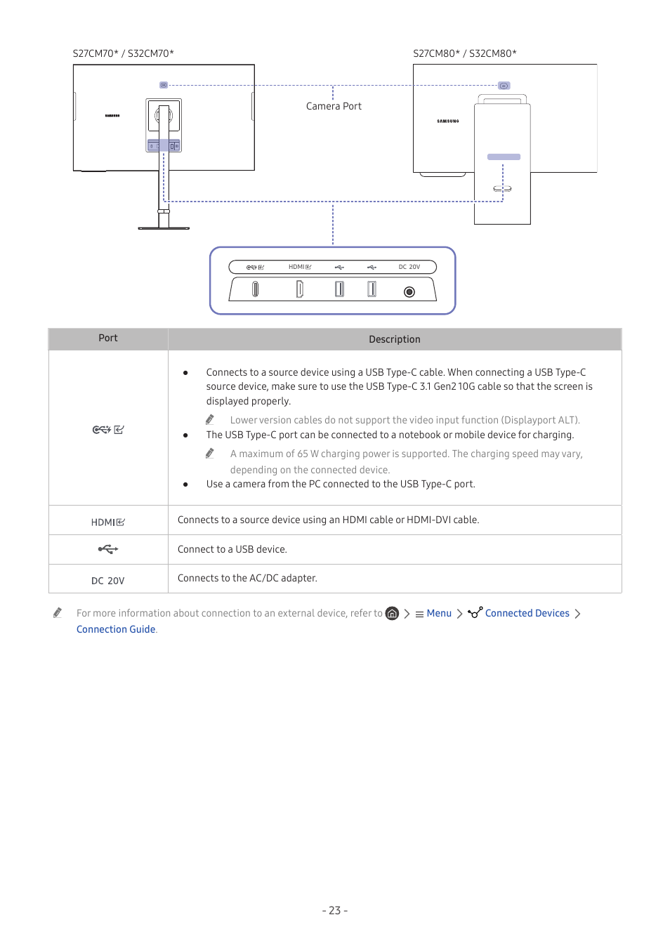 Samsung M50C 32" HDR Smart Monitor (Black) User Manual | Page 23 / 35