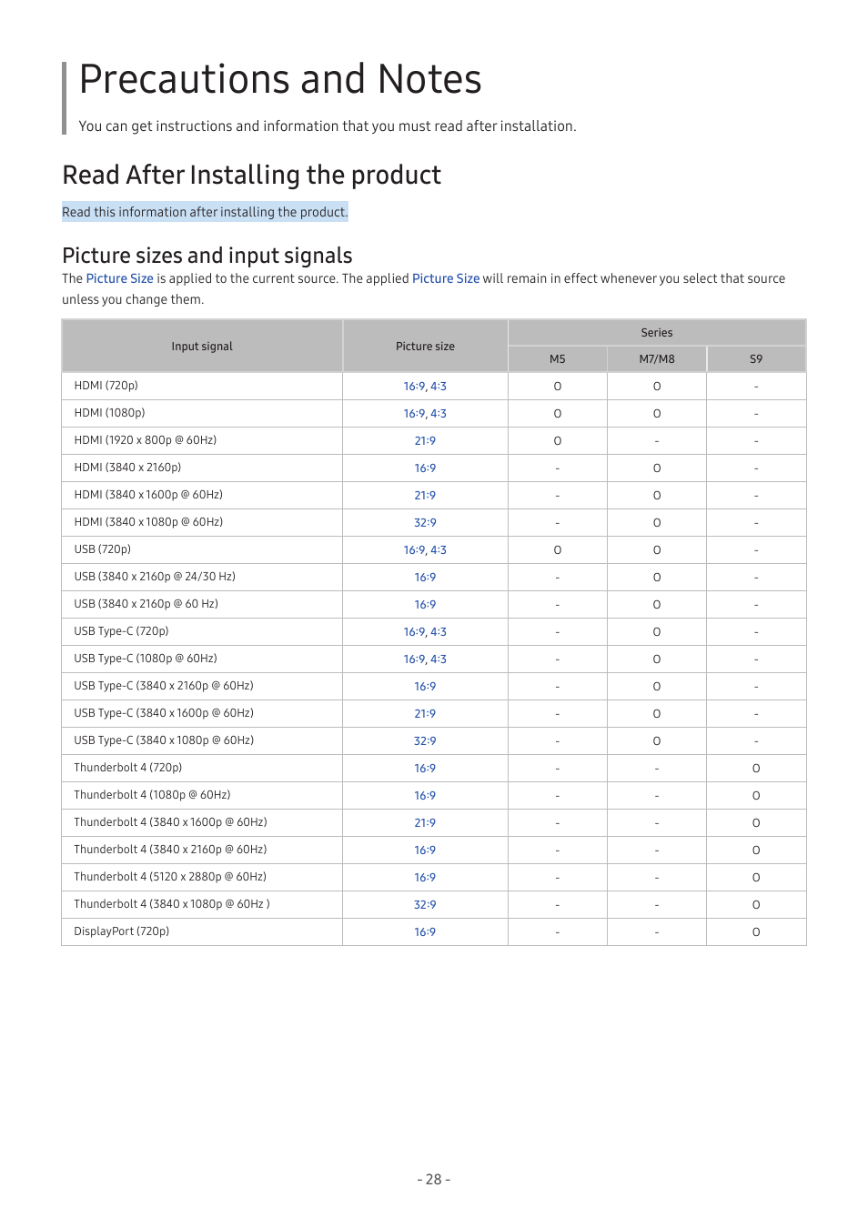 Precautions and notes, Read after installing the product, Picture sizes and input signals | 28 picture sizes and input signals | Samsung M50C 32" HDR Smart Monitor (Black) User Manual | Page 28 / 35