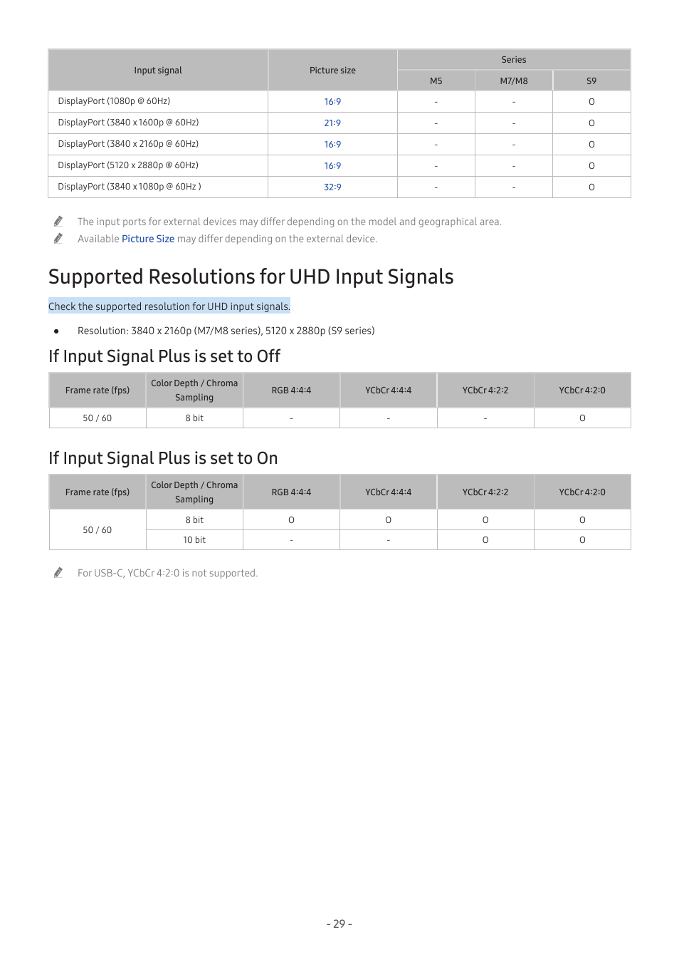 Supported resolutions for uhd input signals, If input signal plus is set to off, If input signal plus is set to on | 29 if, Input signal plus is set to off, Input signal plus is set to on | Samsung M50C 32" HDR Smart Monitor (Black) User Manual | Page 29 / 35