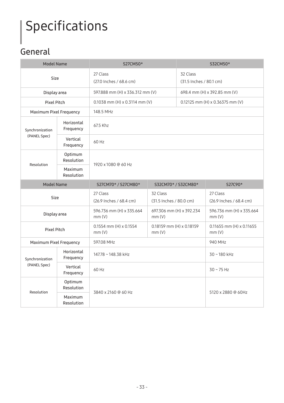 Specifications, General | Samsung M50C 32" HDR Smart Monitor (Black) User Manual | Page 33 / 35