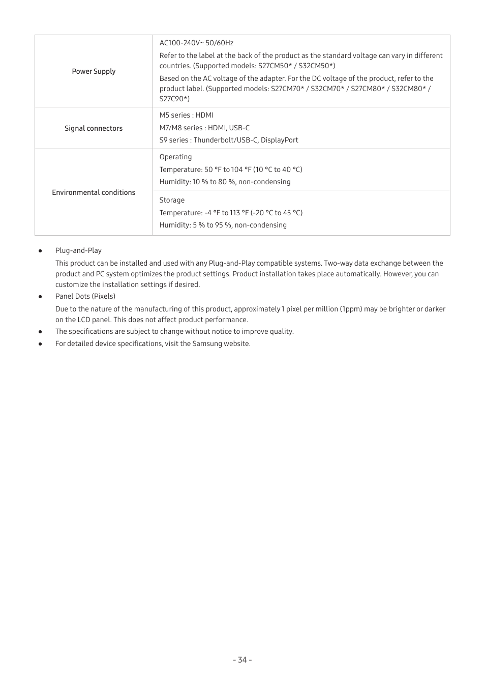 Samsung M50C 32" HDR Smart Monitor (Black) User Manual | Page 34 / 35