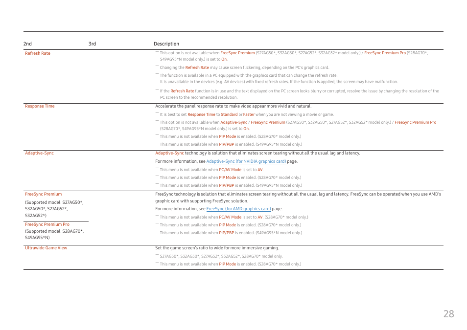 Samsung G52A 32" 16:9 165 Hz IPS Gaming Monitor User Manual | Page 28 / 57