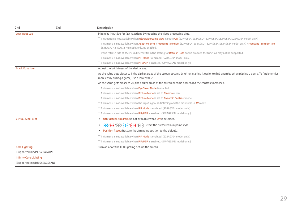 Samsung G52A 32" 16:9 165 Hz IPS Gaming Monitor User Manual | Page 29 / 57