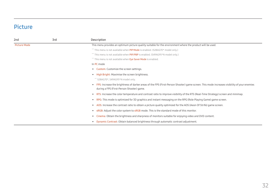 Picture, Picture 32, 32 picture | Samsung G52A 32" 16:9 165 Hz IPS Gaming Monitor User Manual | Page 32 / 57