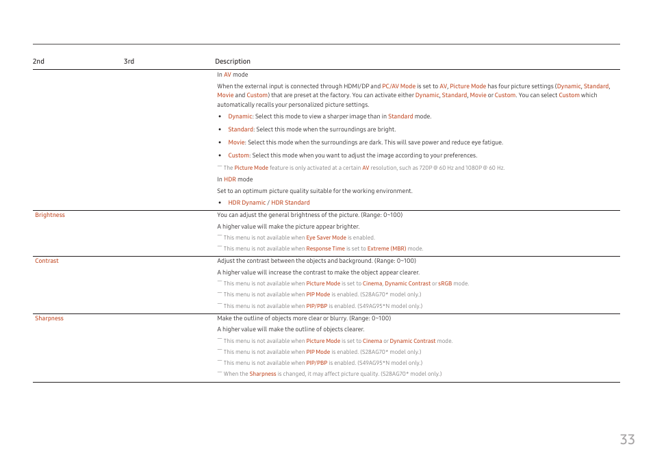 Samsung G52A 32" 16:9 165 Hz IPS Gaming Monitor User Manual | Page 33 / 57