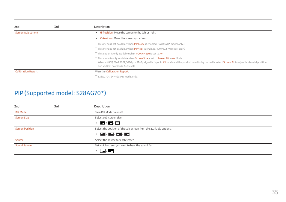 Pip (supported model: s28ag70*), Pip (supported model: s28ag70*) 35 | Samsung G52A 32" 16:9 165 Hz IPS Gaming Monitor User Manual | Page 35 / 57