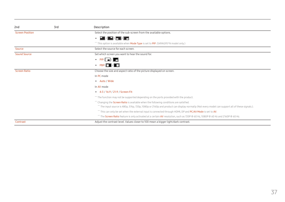 Samsung G52A 32" 16:9 165 Hz IPS Gaming Monitor User Manual | Page 37 / 57