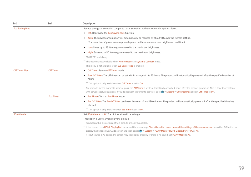Samsung G52A 32" 16:9 165 Hz IPS Gaming Monitor User Manual | Page 39 / 57