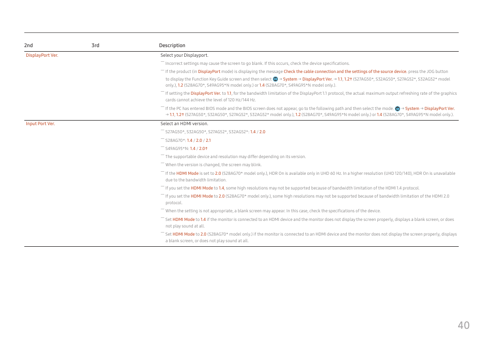 Samsung G52A 32" 16:9 165 Hz IPS Gaming Monitor User Manual | Page 40 / 57