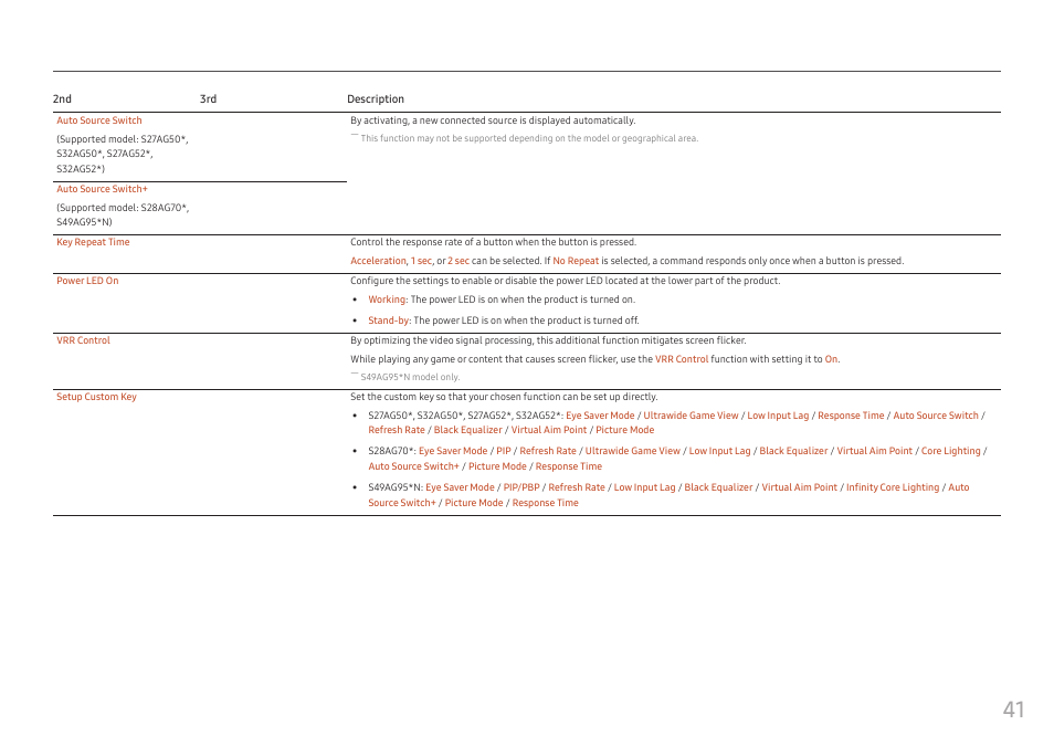 Samsung G52A 32" 16:9 165 Hz IPS Gaming Monitor User Manual | Page 41 / 57
