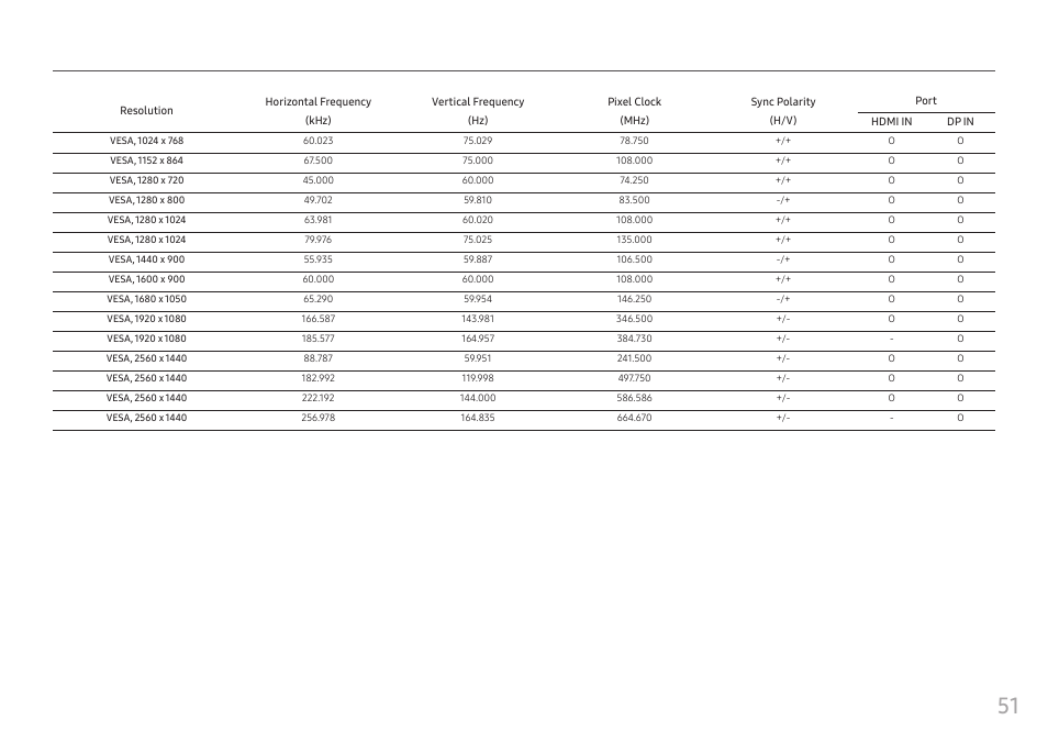 Samsung G52A 32" 16:9 165 Hz IPS Gaming Monitor User Manual | Page 51 / 57