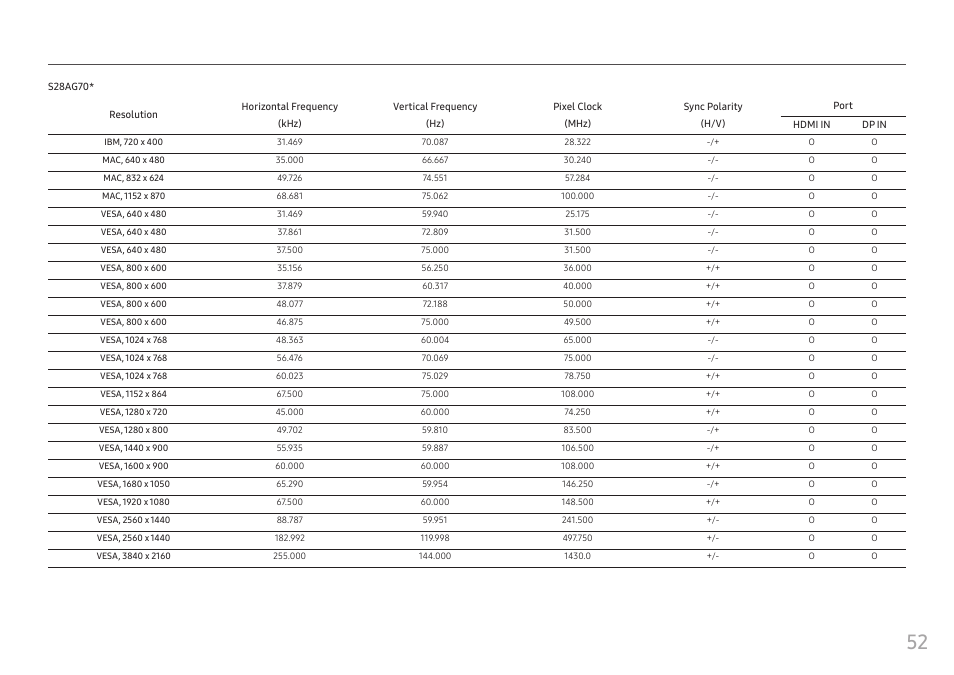 Samsung G52A 32" 16:9 165 Hz IPS Gaming Monitor User Manual | Page 52 / 57