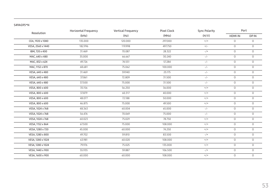 Samsung G52A 32" 16:9 165 Hz IPS Gaming Monitor User Manual | Page 53 / 57