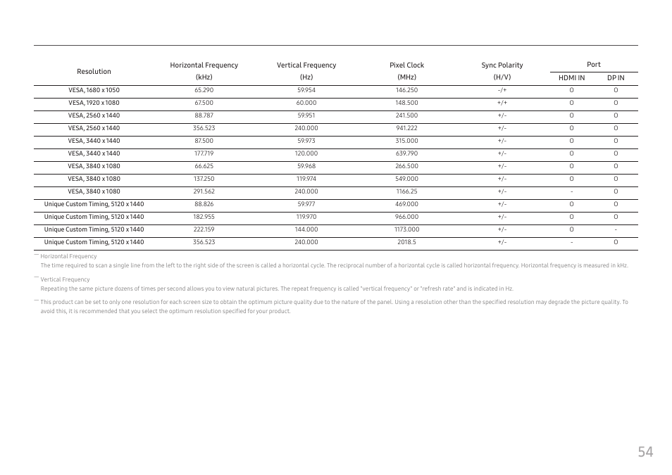 Samsung G52A 32" 16:9 165 Hz IPS Gaming Monitor User Manual | Page 54 / 57