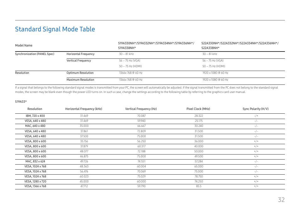 Standard signal mode table, 32 standard signal mode table | Samsung S24A336NHN 24" 16:9 LCD Monitor User Manual | Page 32 / 34