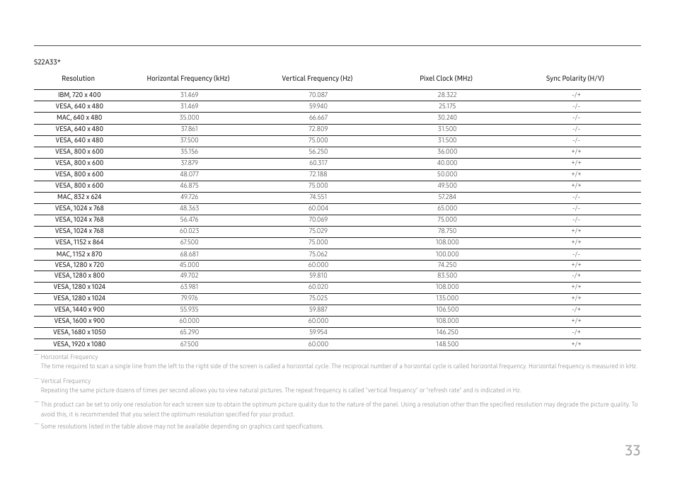 Samsung S24A336NHN 24" 16:9 LCD Monitor User Manual | Page 33 / 34