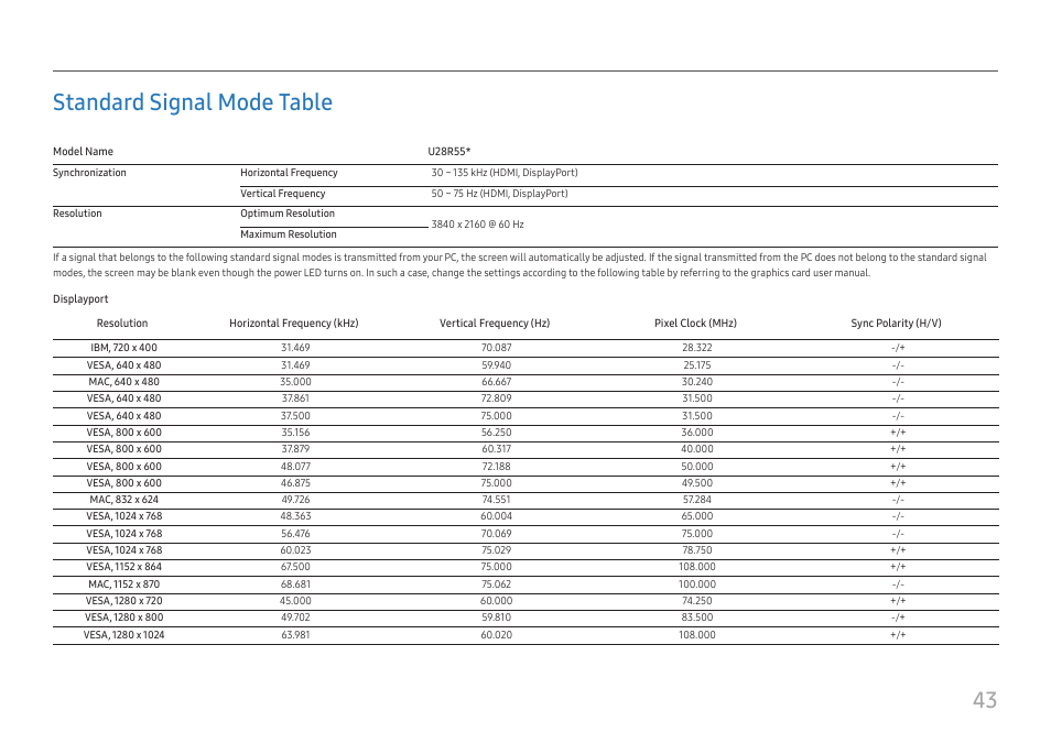 Standard signal mode table, See the, 43 standard signal mode table | Samsung ViewFinity UR50 28" 16:9 4K HDR FreeSync IPS Monitor User Manual | Page 43 / 46