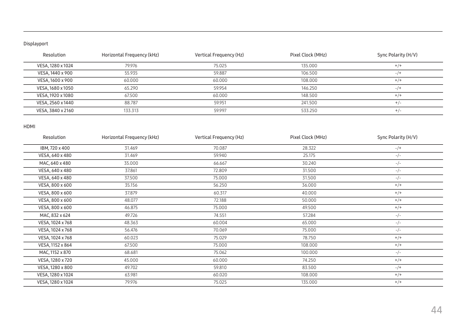 Samsung ViewFinity UR50 28" 16:9 4K HDR FreeSync IPS Monitor User Manual | Page 44 / 46