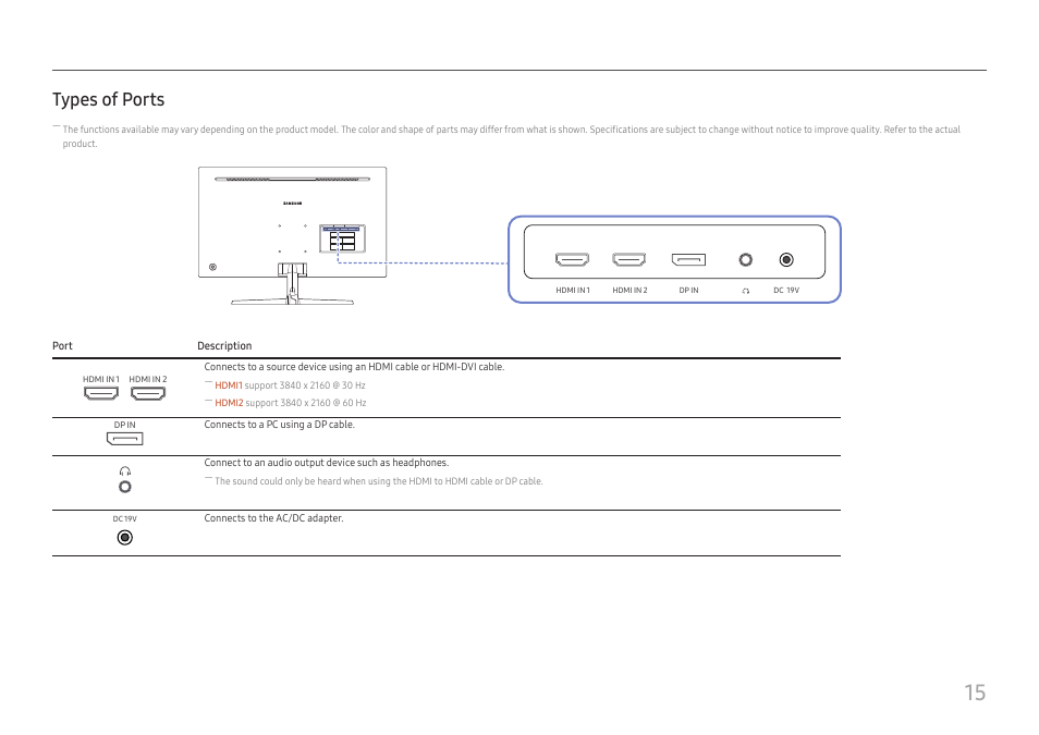 Types of ports | Samsung U32J590 31.5" 16:9 4K UHD LCD Monitor User Manual | Page 15 / 48