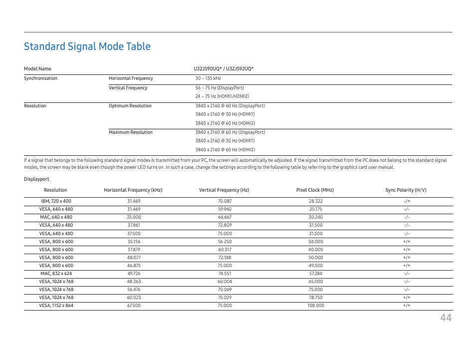 Standard signal mode table, 44 standard signal mode table | Samsung U32J590 31.5" 16:9 4K UHD LCD Monitor User Manual | Page 44 / 48