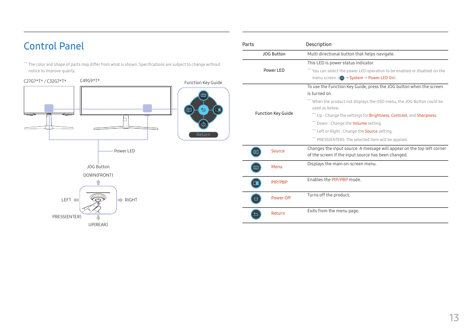 Control panel, 13 control panel | Samsung 49" Odyssey G9 32:9 240 Hz Curved HDR G-SYNC VA Gaming Monitor User Manual | Page 13 / 46