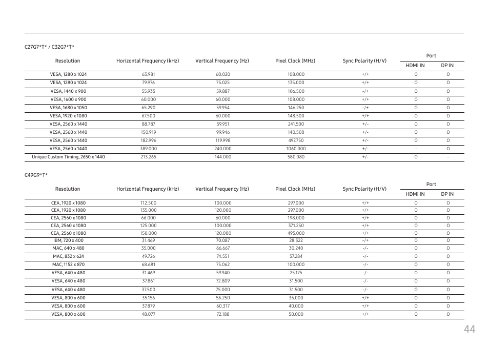 Samsung 49" Odyssey G9 32:9 240 Hz Curved HDR G-SYNC VA Gaming Monitor User Manual | Page 44 / 46