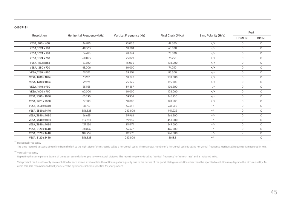 Samsung 49" Odyssey G9 32:9 240 Hz Curved HDR G-SYNC VA Gaming Monitor User Manual | Page 45 / 46