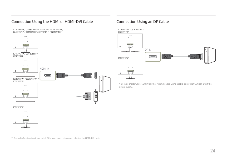 Connection using the hdmi or hdmi-dvi cable, Connection using an dp cable | Samsung 390 Series C24F390 24" 16:9 Curved FreeSync LCD Monitor User Manual | Page 24 / 46