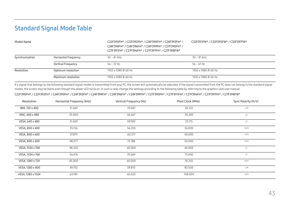Standard signal mode table, 43 standard signal mode table | Samsung 390 Series C24F390 24" 16:9 Curved FreeSync LCD Monitor User Manual | Page 43 / 46