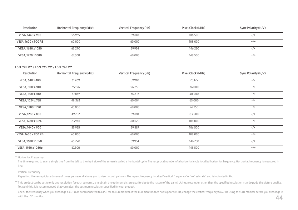 Samsung 390 Series C24F390 24" 16:9 Curved FreeSync LCD Monitor User Manual | Page 44 / 46