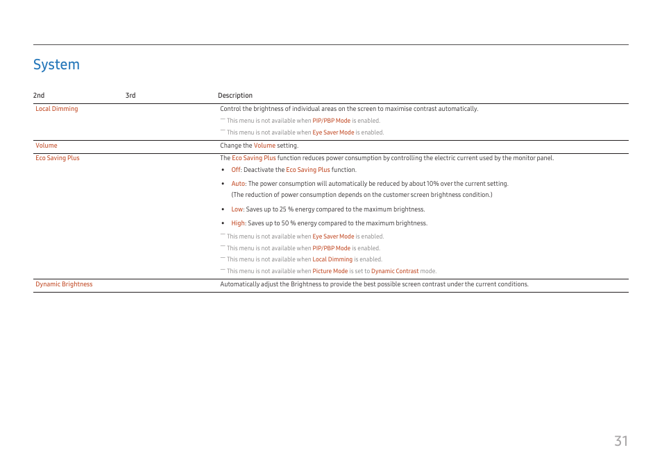 System, System 31, 31 system | Samsung ViewFinity S8 32" 4K HDR Monitor User Manual | Page 31 / 43