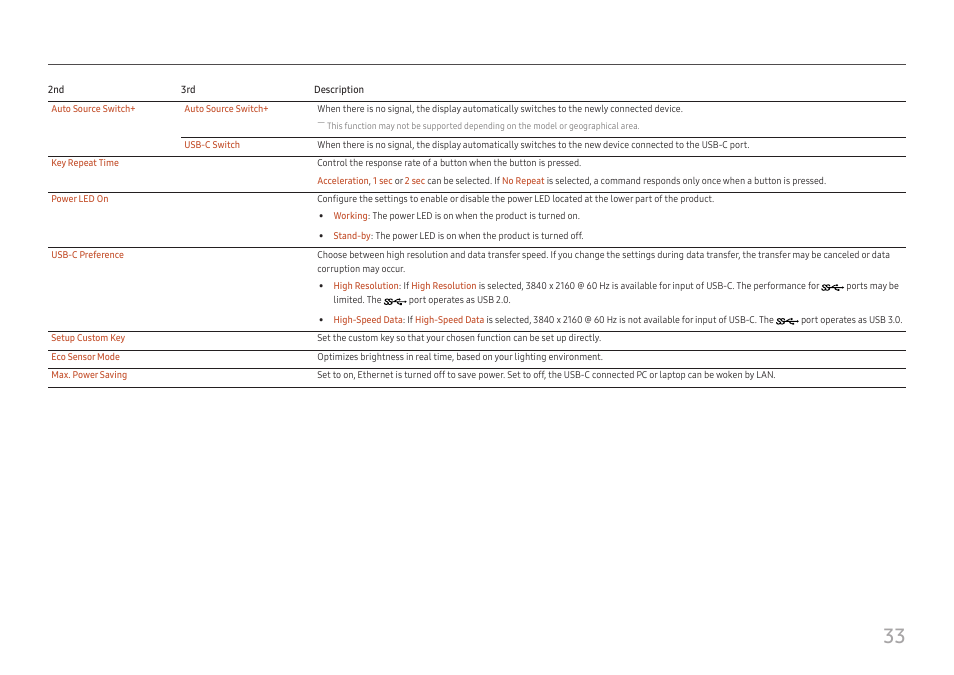 Samsung ViewFinity S8 32" 4K HDR Monitor User Manual | Page 33 / 43