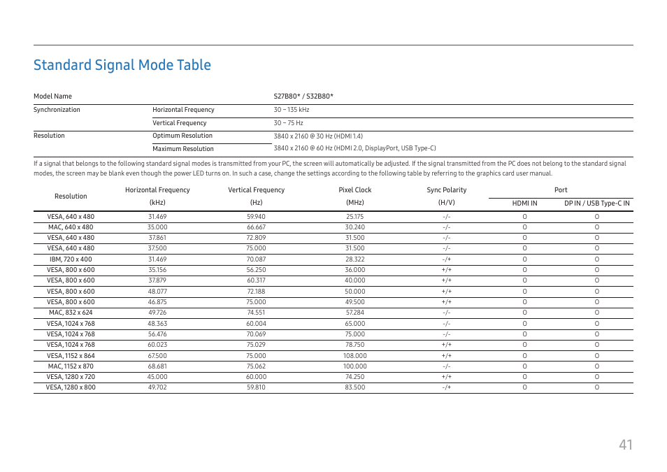 Standard signal mode table, See the, P.41 | In this, 41 standard signal mode table | Samsung ViewFinity S8 32" 4K HDR Monitor User Manual | Page 41 / 43