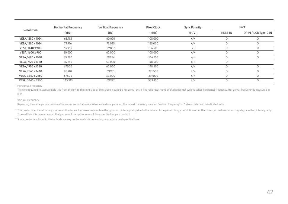 Samsung ViewFinity S8 32" 4K HDR Monitor User Manual | Page 42 / 43