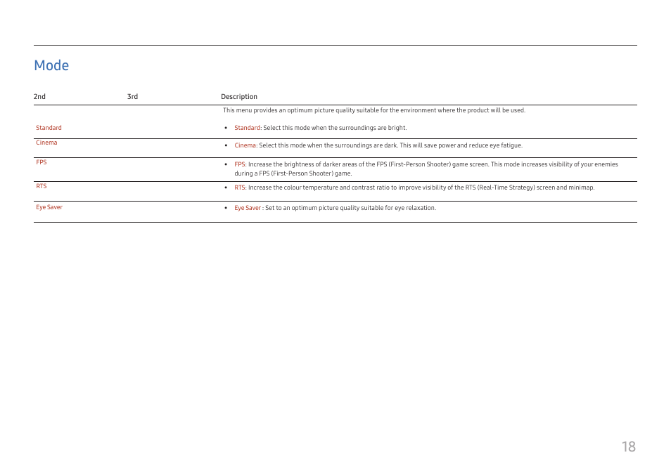 Mode | Samsung S24A310NHN 24" 16:9 VA Monitor User Manual | Page 18 / 32