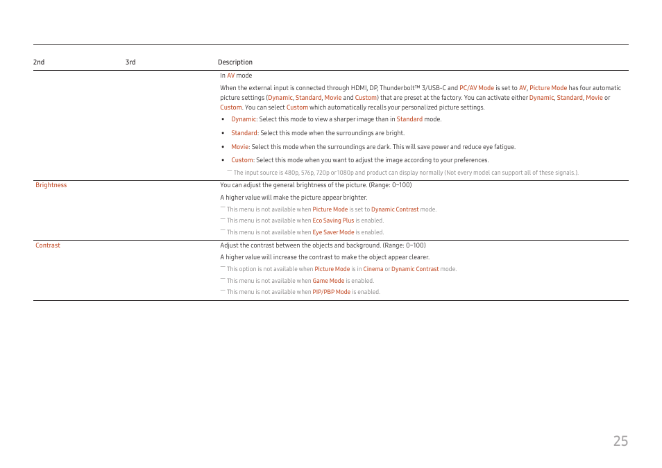 Samsung FT874 31.5" 16:9 4K VA Monitor User Manual | Page 25 / 40