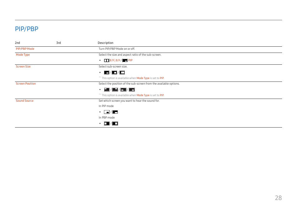 Pip/pbp, Pip/pbp 28, 28 pip/pbp | Samsung FT874 31.5" 16:9 4K VA Monitor User Manual | Page 28 / 40