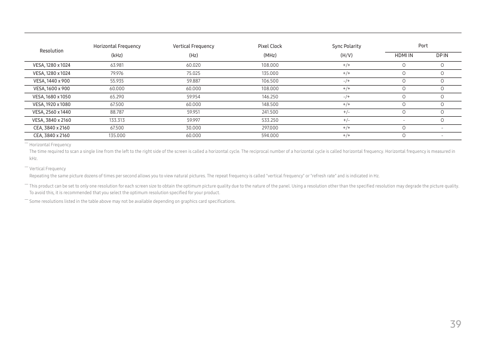 Samsung FT874 31.5" 16:9 4K VA Monitor User Manual | Page 39 / 40