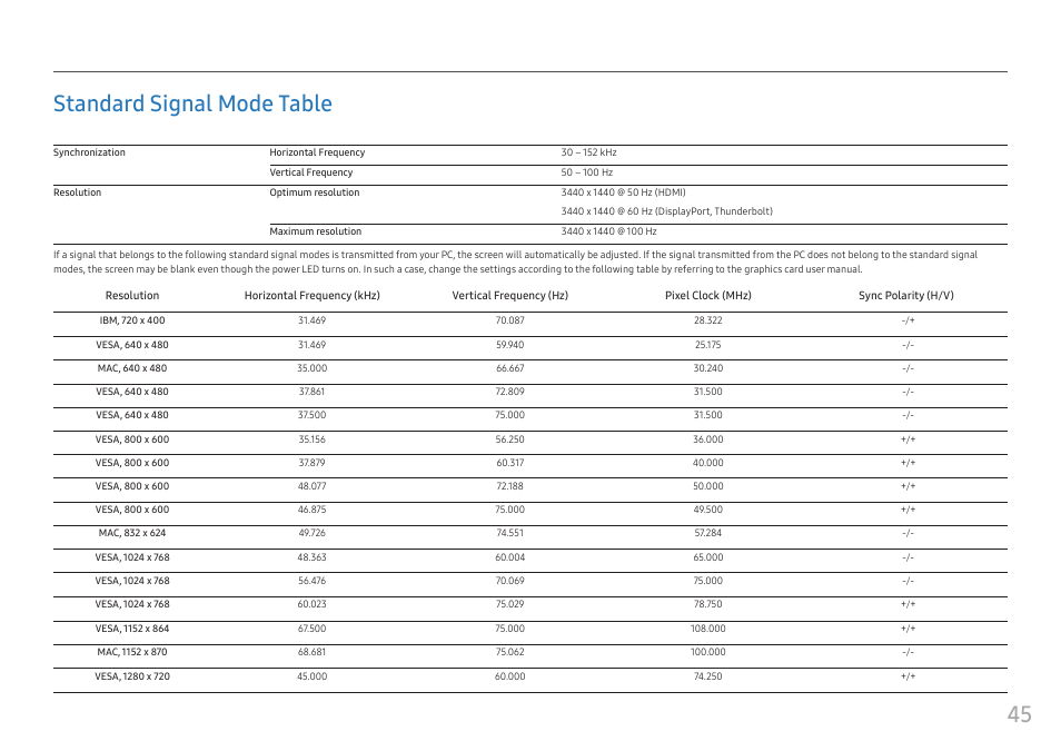 Standard signal mode table, 45 standard signal mode table | Samsung CJ791 34" 21:9 Curved FreeSync VA Monitor User Manual | Page 45 / 48